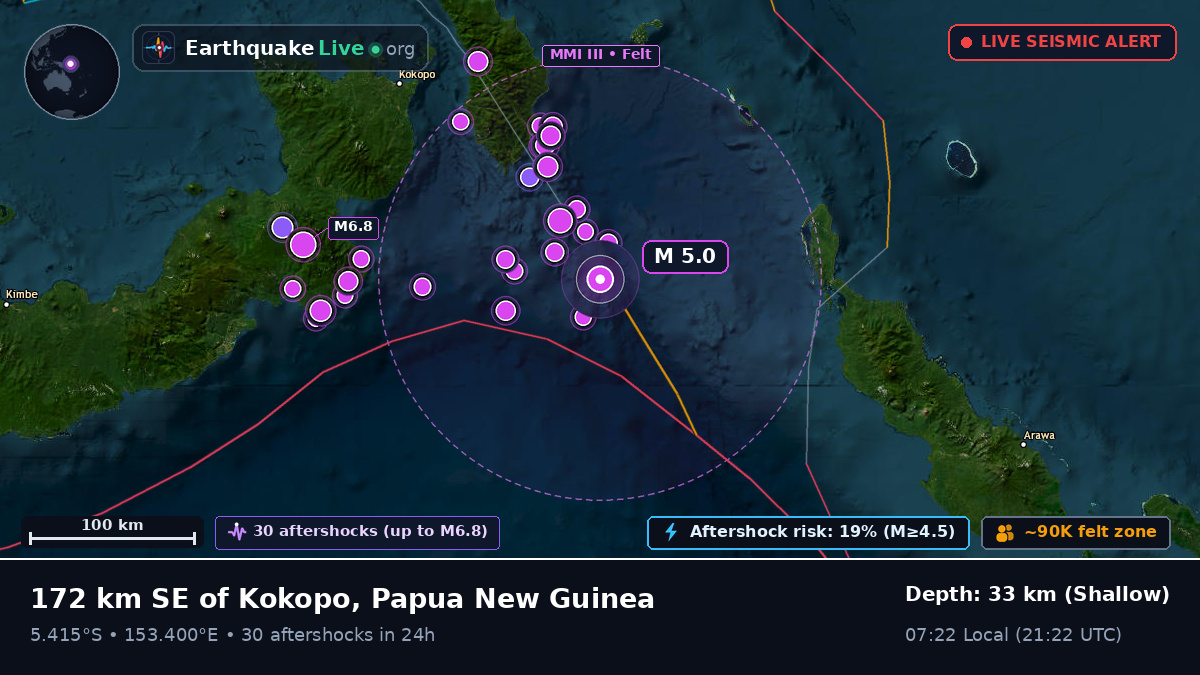 Solomon Sea (Papua New Guinea)