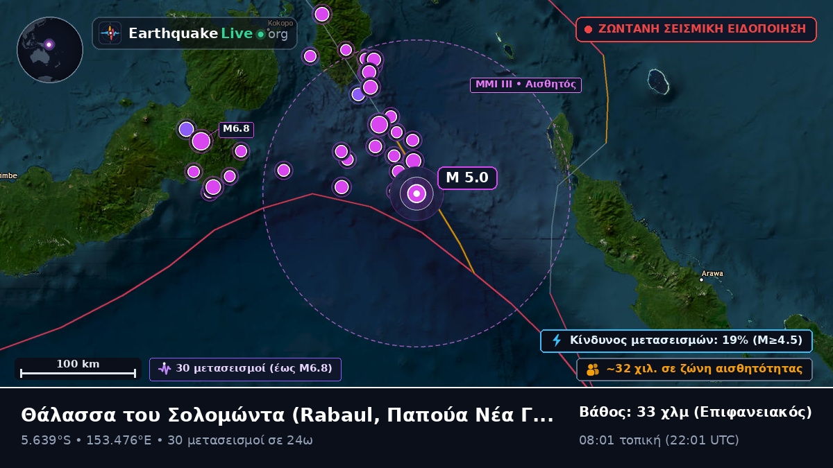 Θάλασσα του Σολομώντα (Παπούα Νέα Γουινέα)