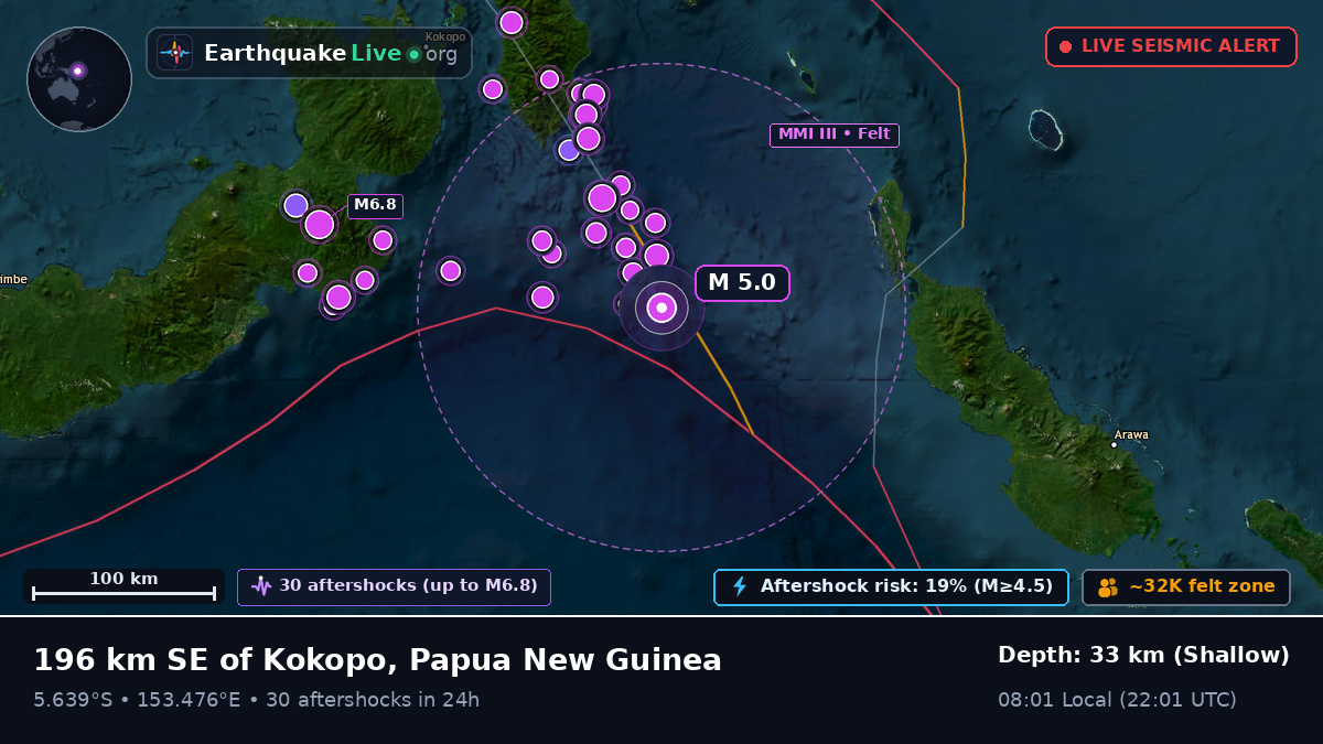 Solomon Sea (Papua New Guinea)