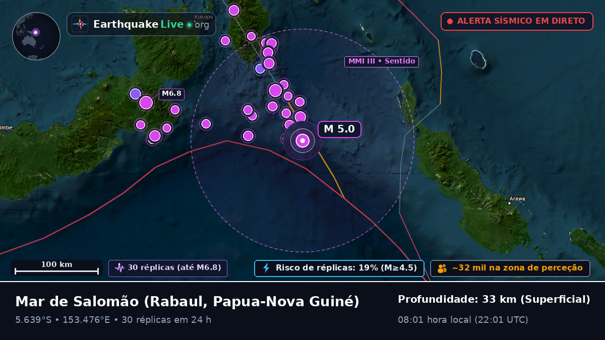 Mar de Salomão (Papua-Nova Guiné)