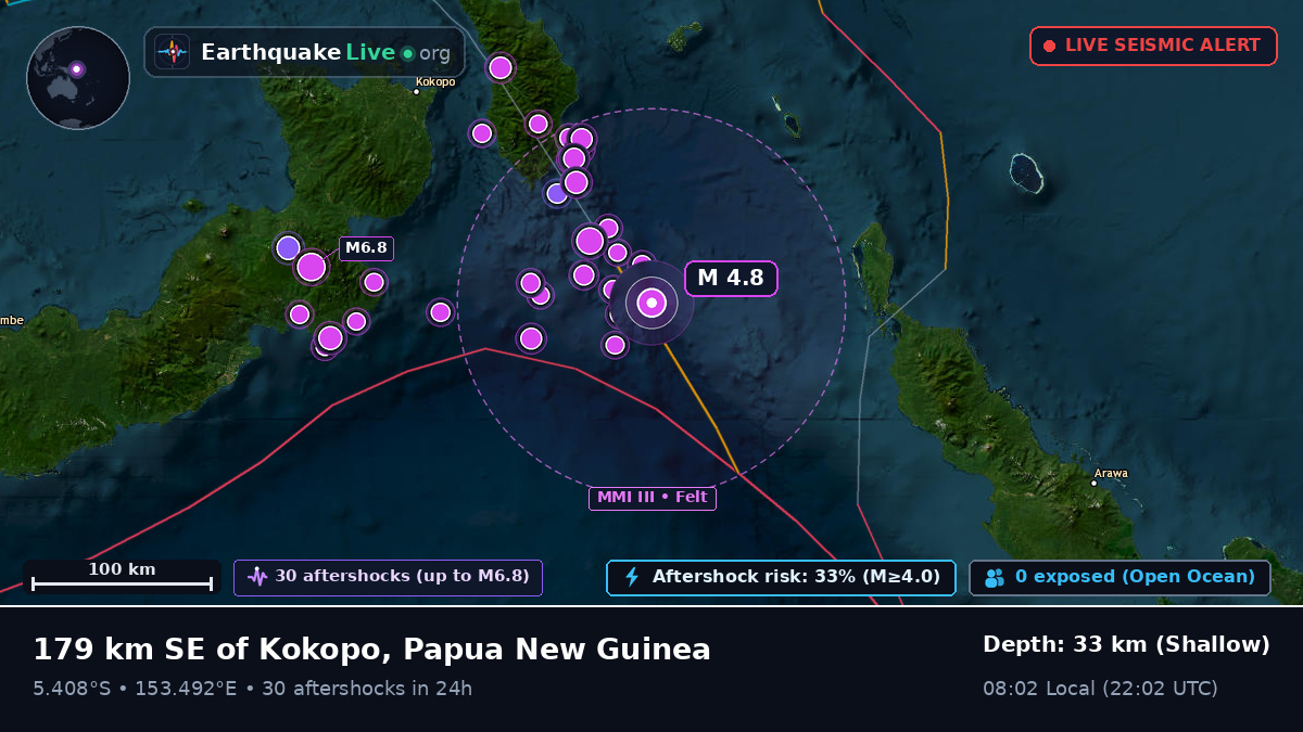 Solomon Sea (Papua New Guinea)