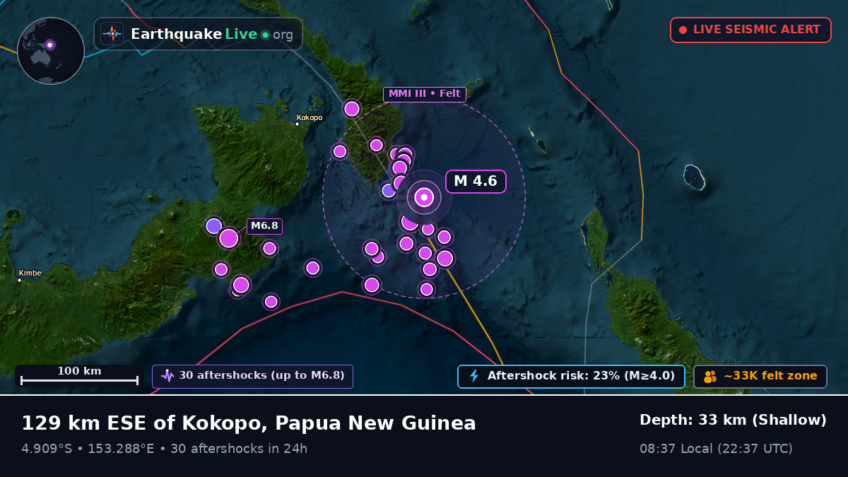 Off the coast of Rabaul, Papua New Guinea