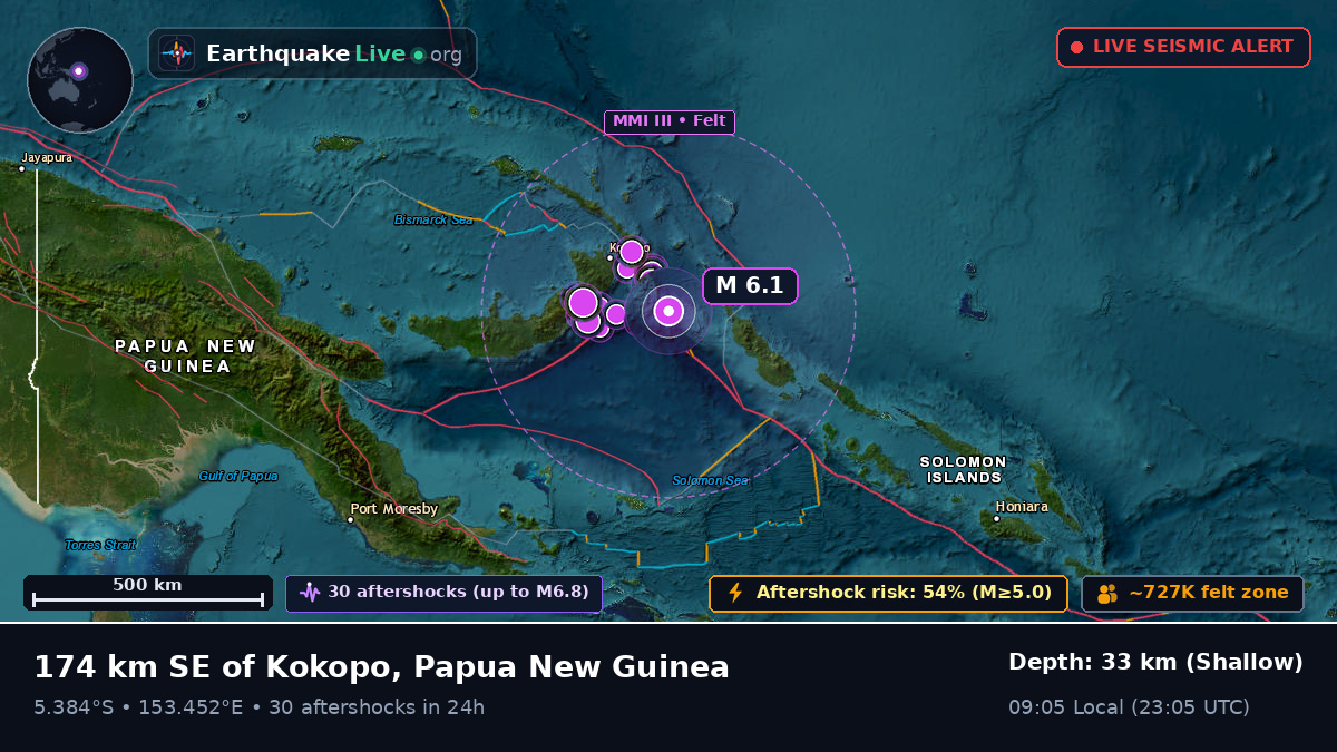 Solomon Sea (Papua New Guinea)