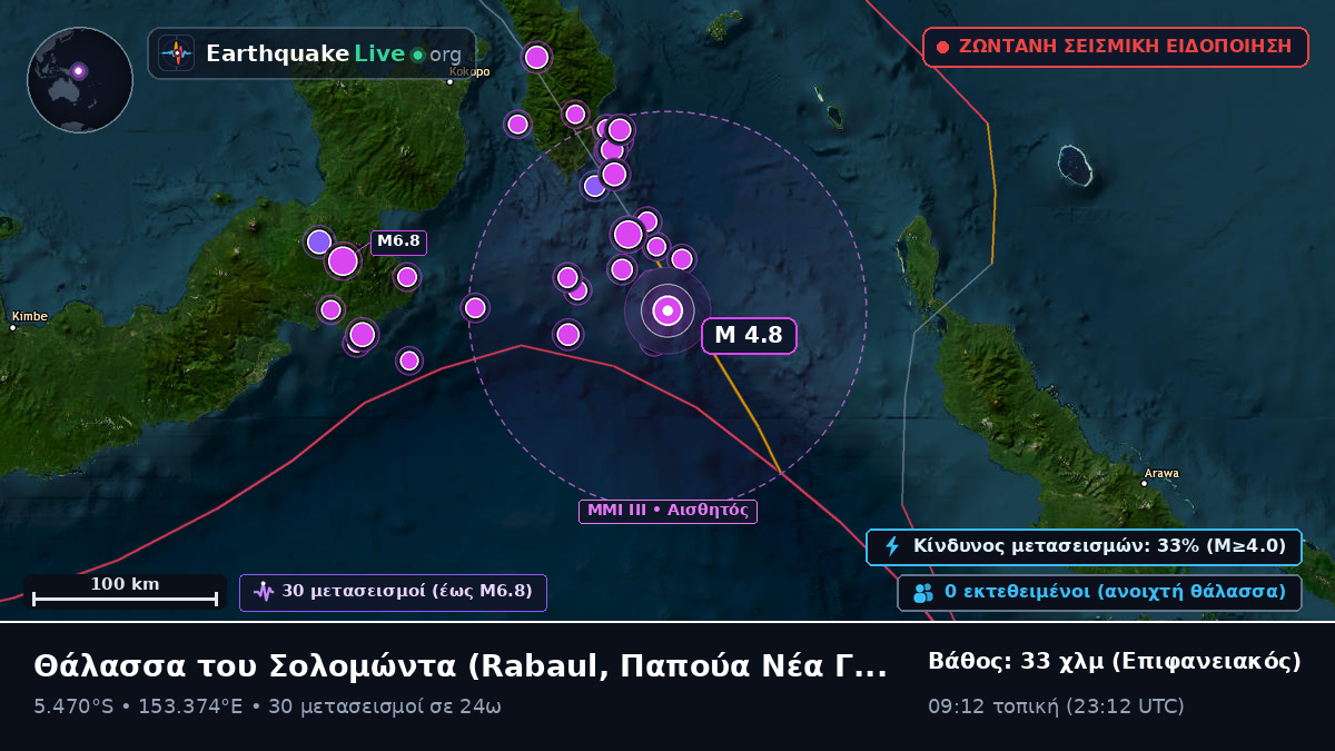 Θάλασσα του Σολομώντα (Παπούα Νέα Γουινέα)