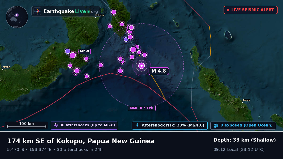 Solomon Sea (Papua New Guinea)