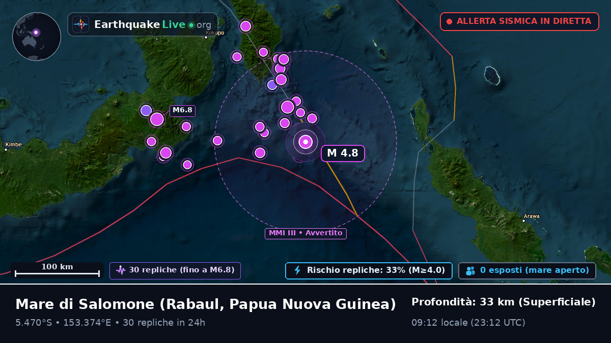 Mare di Salomone (Papua Nuova Guinea)