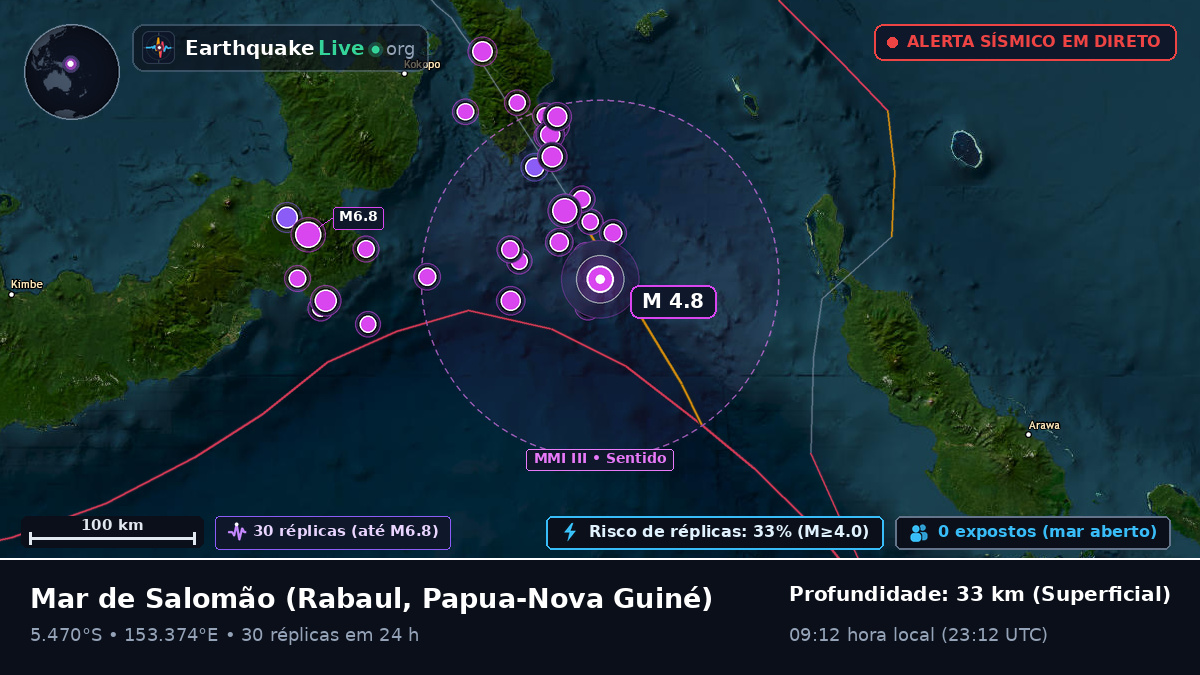 Mar de Salomão (Papua-Nova Guiné)