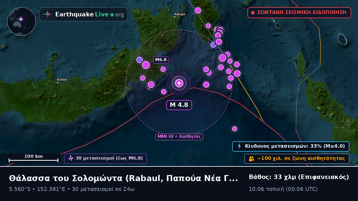 Θάλασσα του Σολομώντα (Παπούα Νέα Γουινέα)