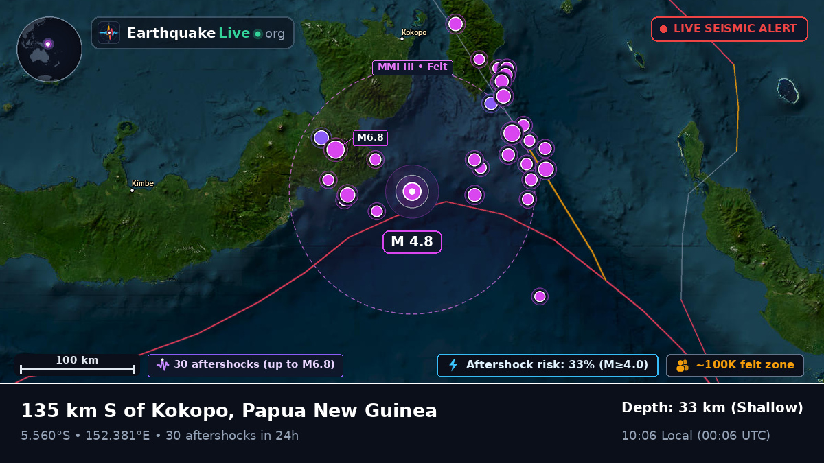 Solomon Sea (Papua New Guinea)