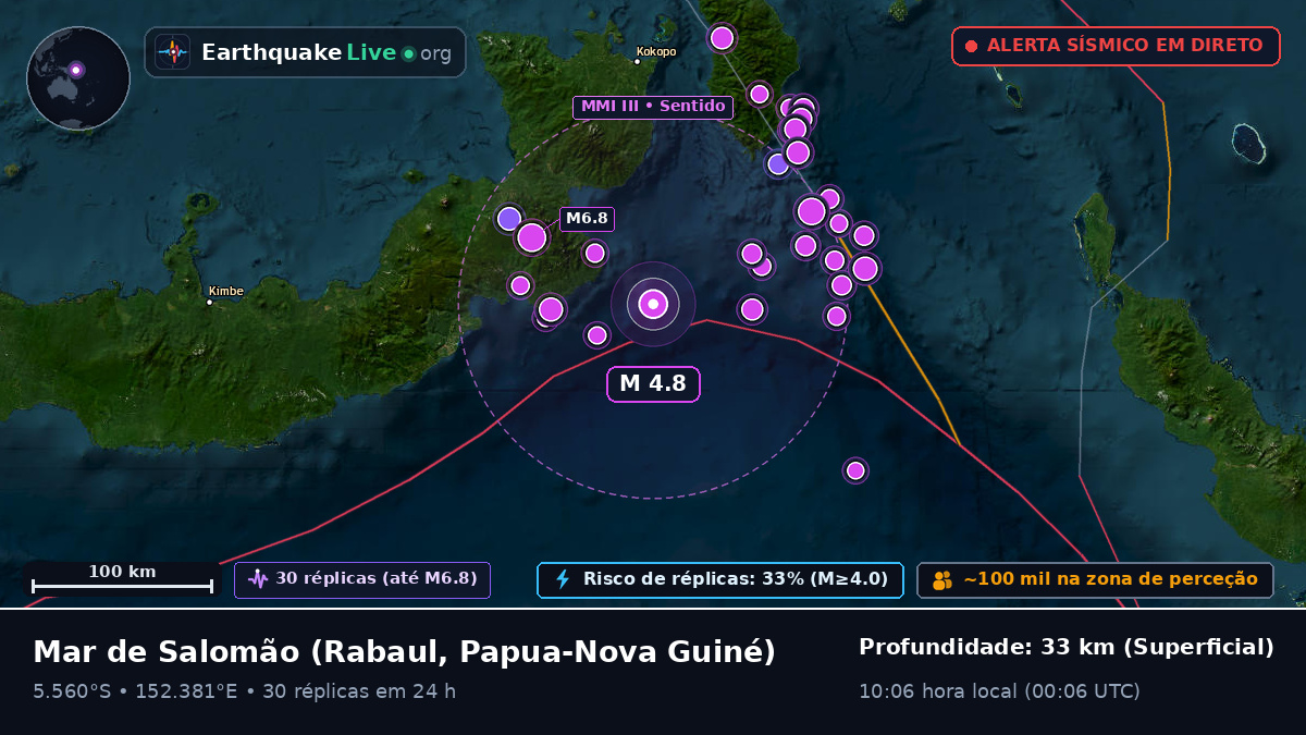 Mar de Salomão (Papua-Nova Guiné)