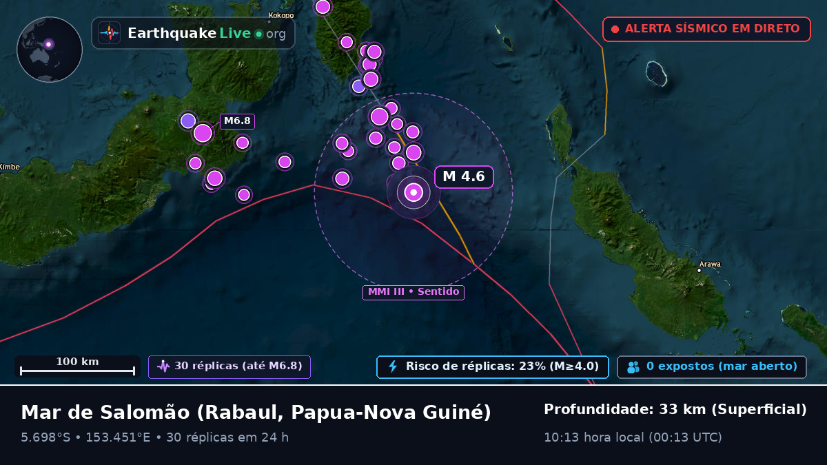 Mar de Salomão (Papua-Nova Guiné)