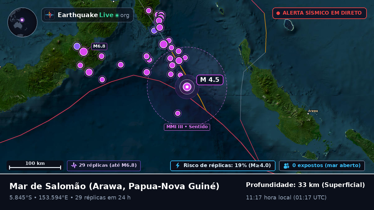 Mar de Salomão (Papua-Nova Guiné)