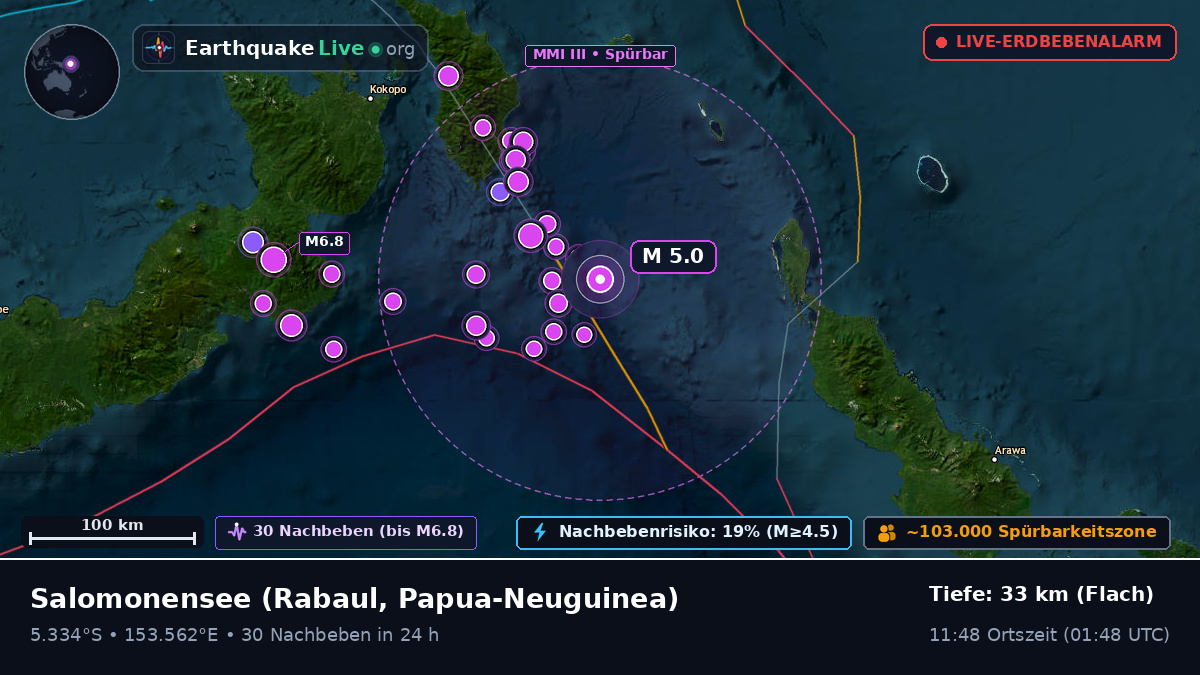 Salomonensee (Papua-Neuguinea)