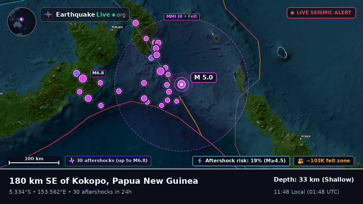 Solomon Sea (Papua New Guinea)