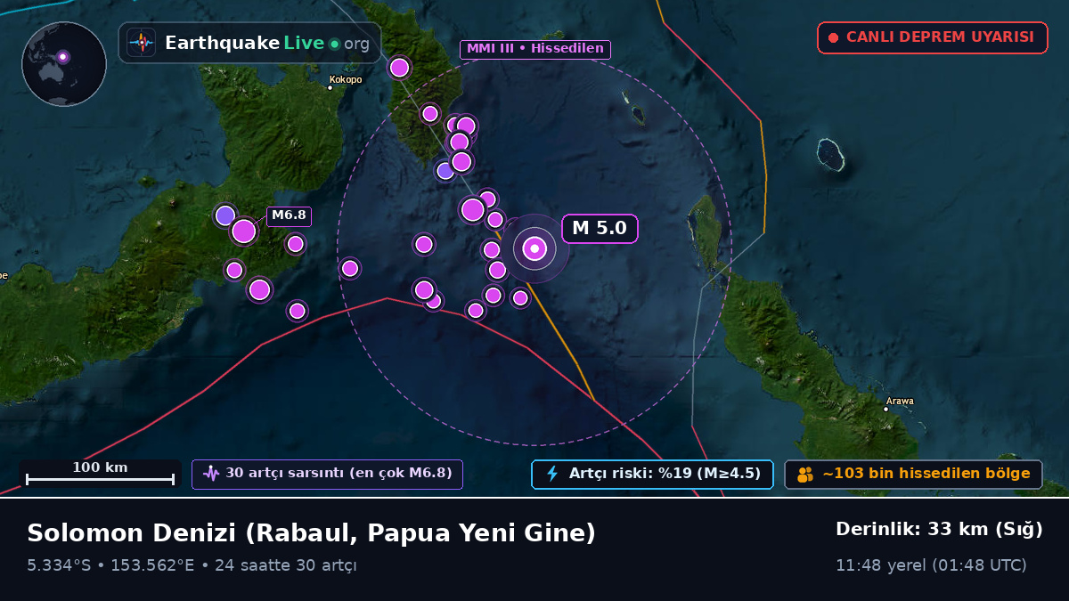 Solomon Denizi (Papua Yeni Gine)