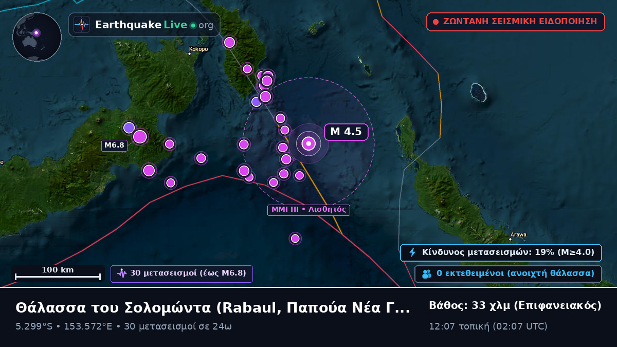 Θάλασσα του Σολομώντα (Παπούα Νέα Γουινέα)