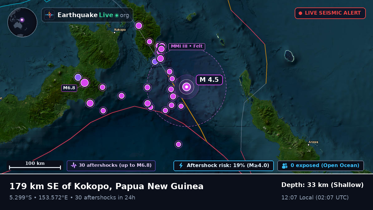Solomon Sea (Papua New Guinea)