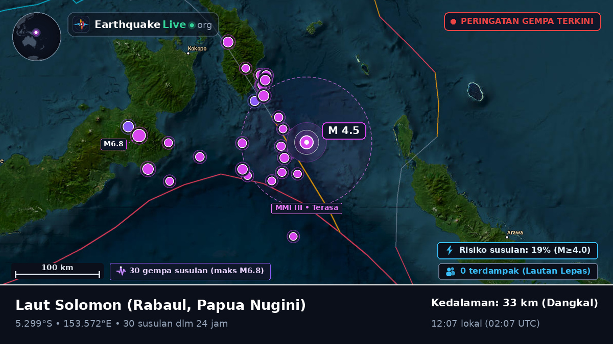 Laut Solomon (Papua Nugini)