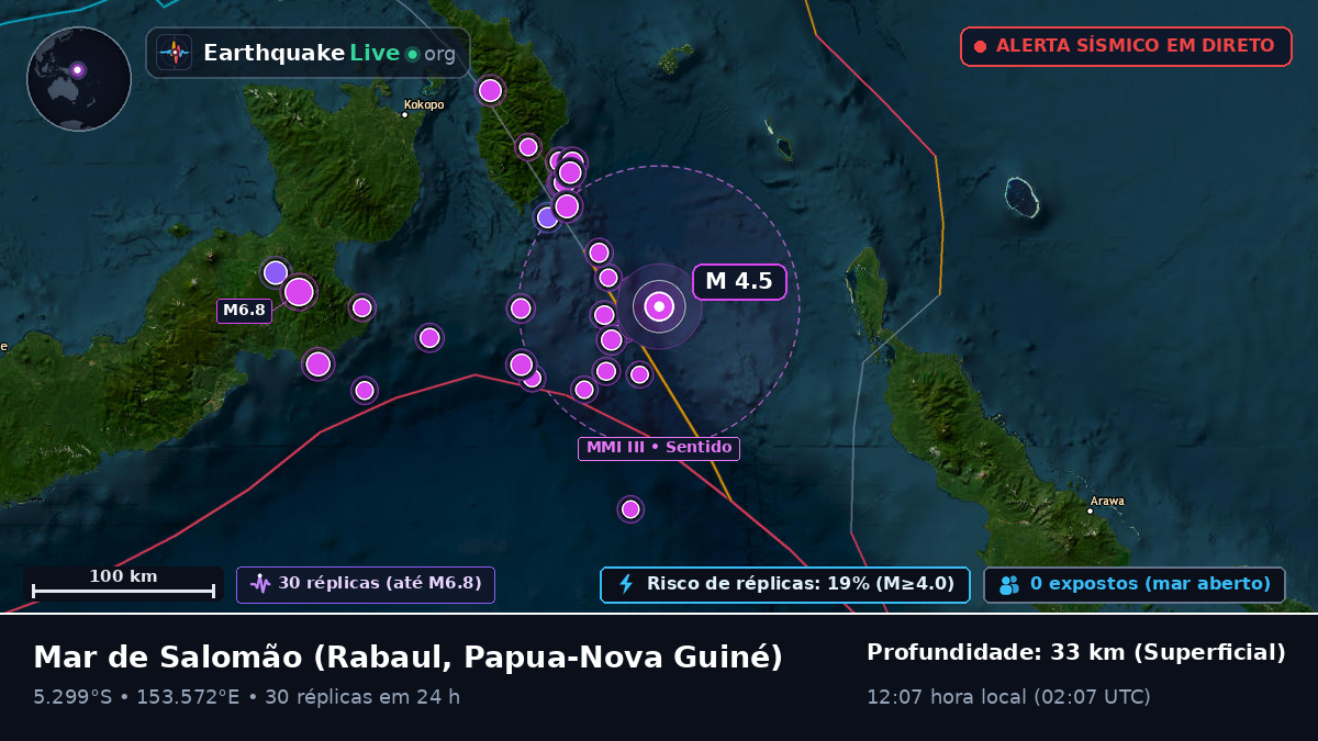 Mar de Salomão (Papua-Nova Guiné)