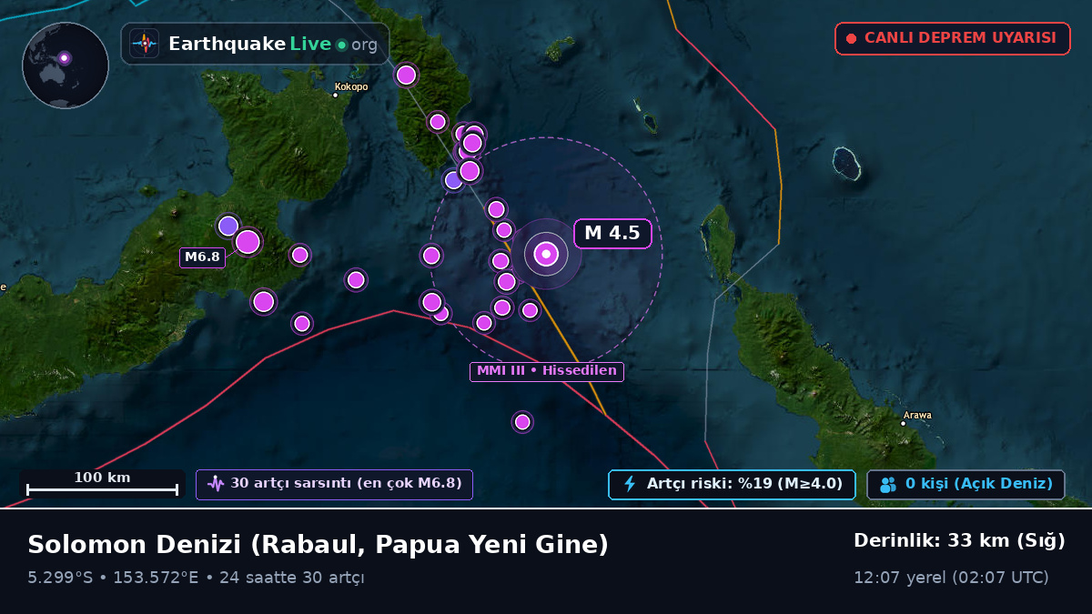 Solomon Denizi (Papua Yeni Gine)