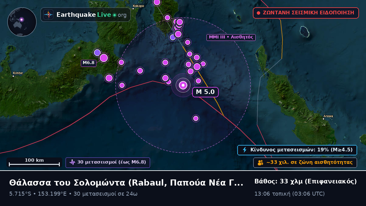 Θάλασσα του Σολομώντα (Παπούα Νέα Γουινέα)