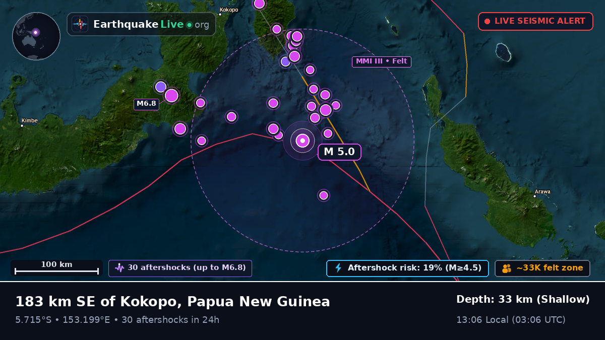 Solomon Sea (Papua New Guinea)