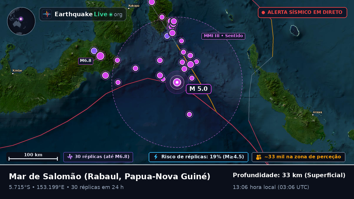 Mar de Salomão (Papua-Nova Guiné)