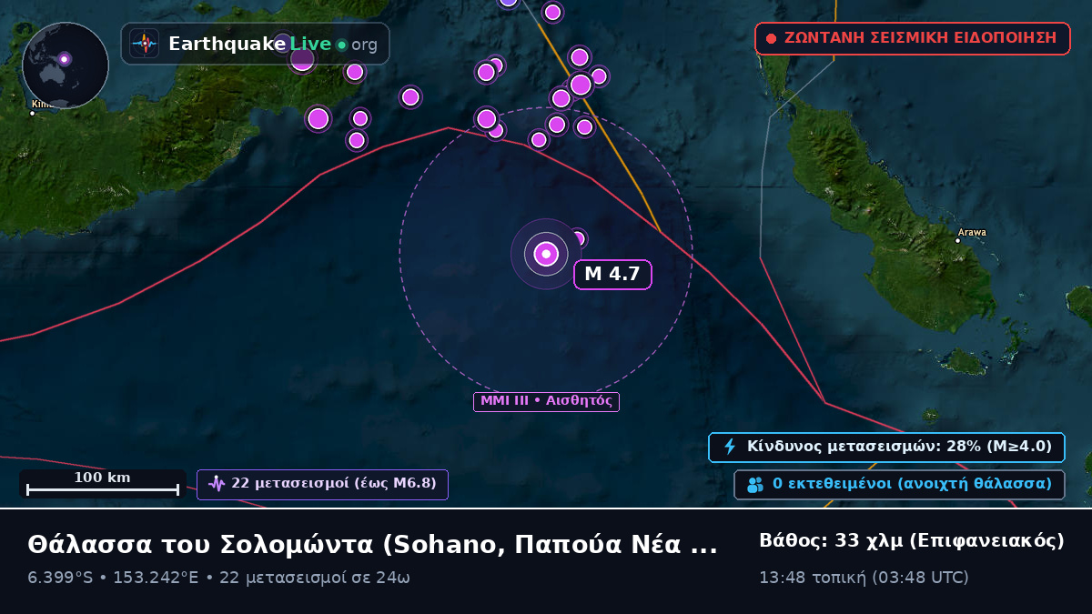 Θάλασσα του Σολομώντα (Παπούα Νέα Γουινέα)