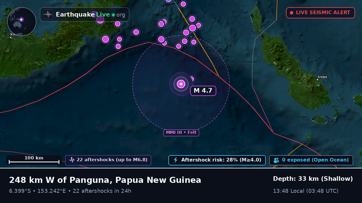 Solomon Sea (Papua New Guinea)