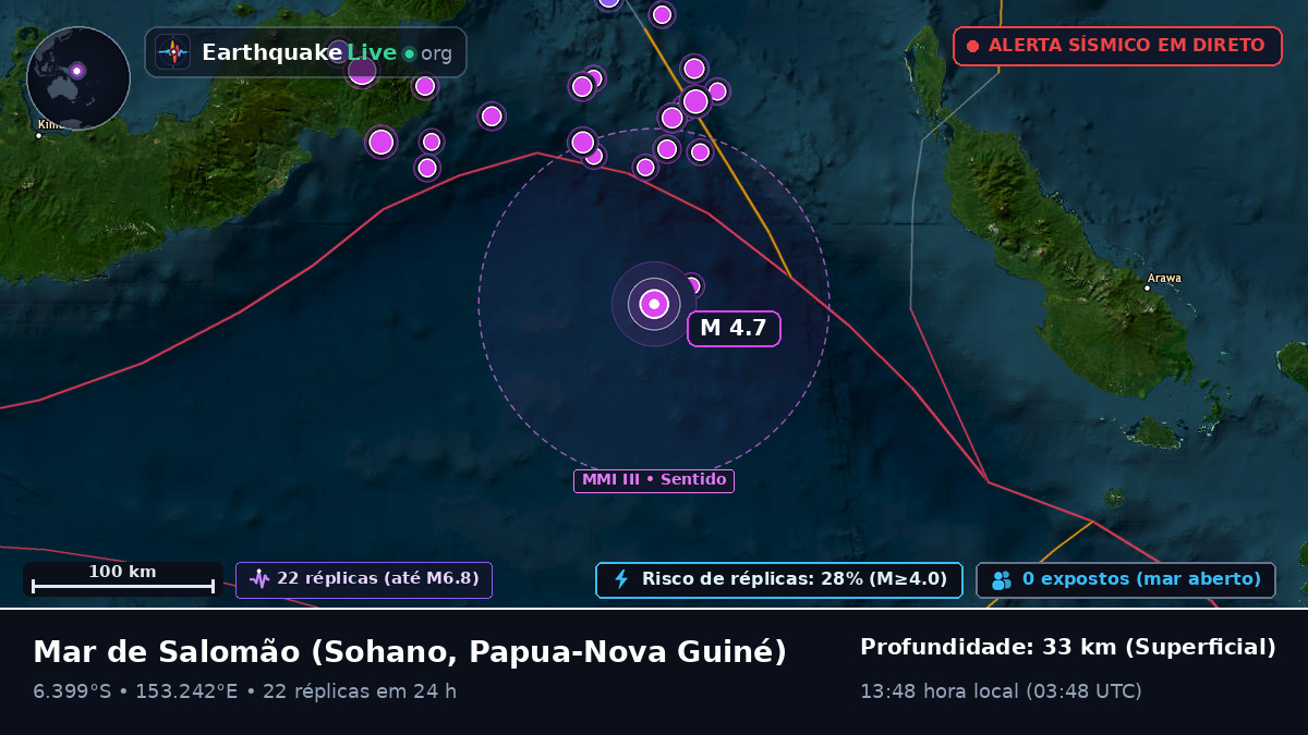 Mar de Salomão (Papua-Nova Guiné)