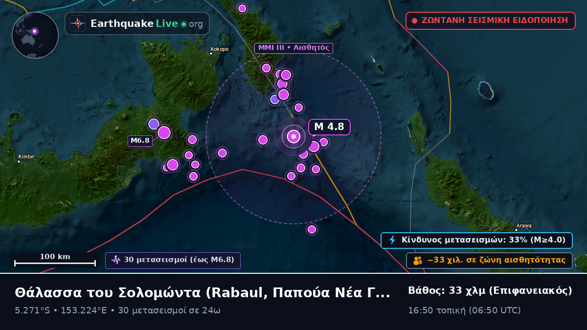 Θάλασσα του Σολομώντα (Παπούα Νέα Γουινέα)