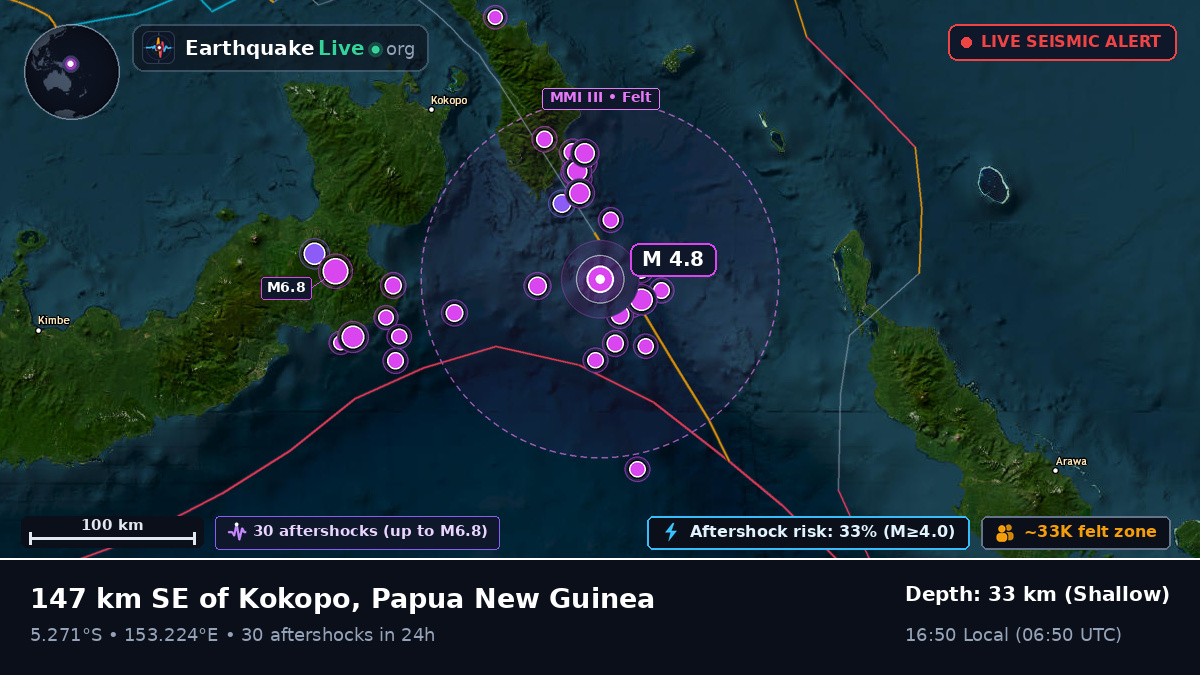 Solomon Sea (Papua New Guinea)