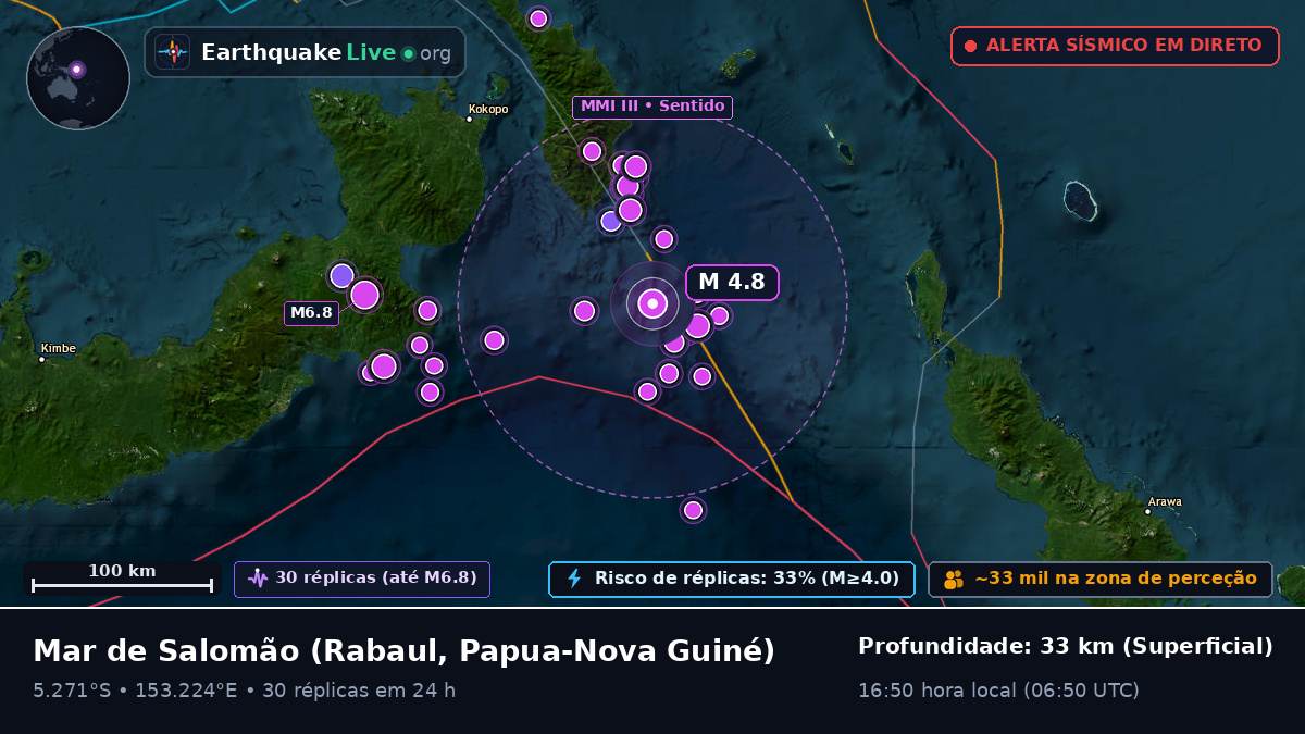 Mar de Salomão (Papua-Nova Guiné)