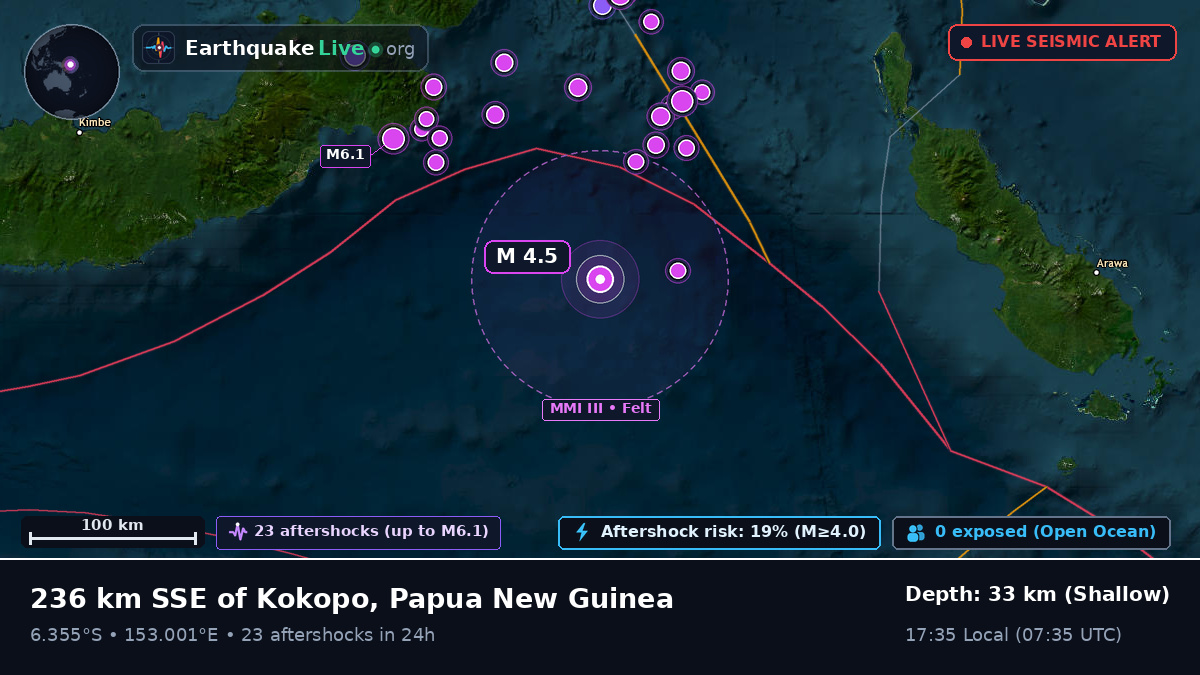 Solomon Sea (Papua New Guinea)