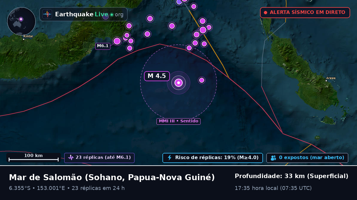 Mar de Salomão (Papua-Nova Guiné)