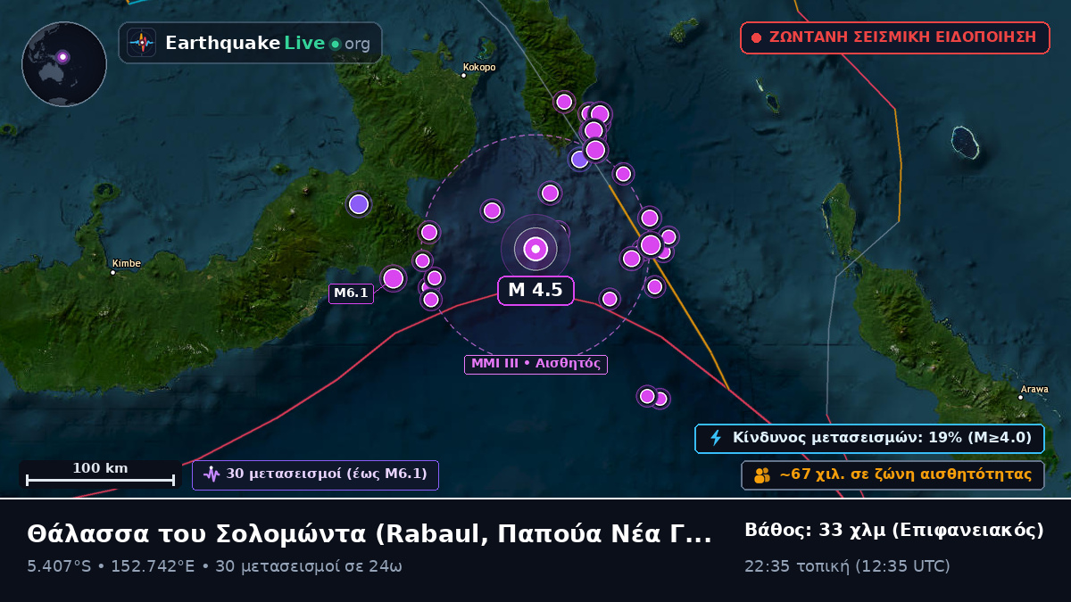 Θάλασσα του Σολομώντα (Παπούα Νέα Γουινέα)