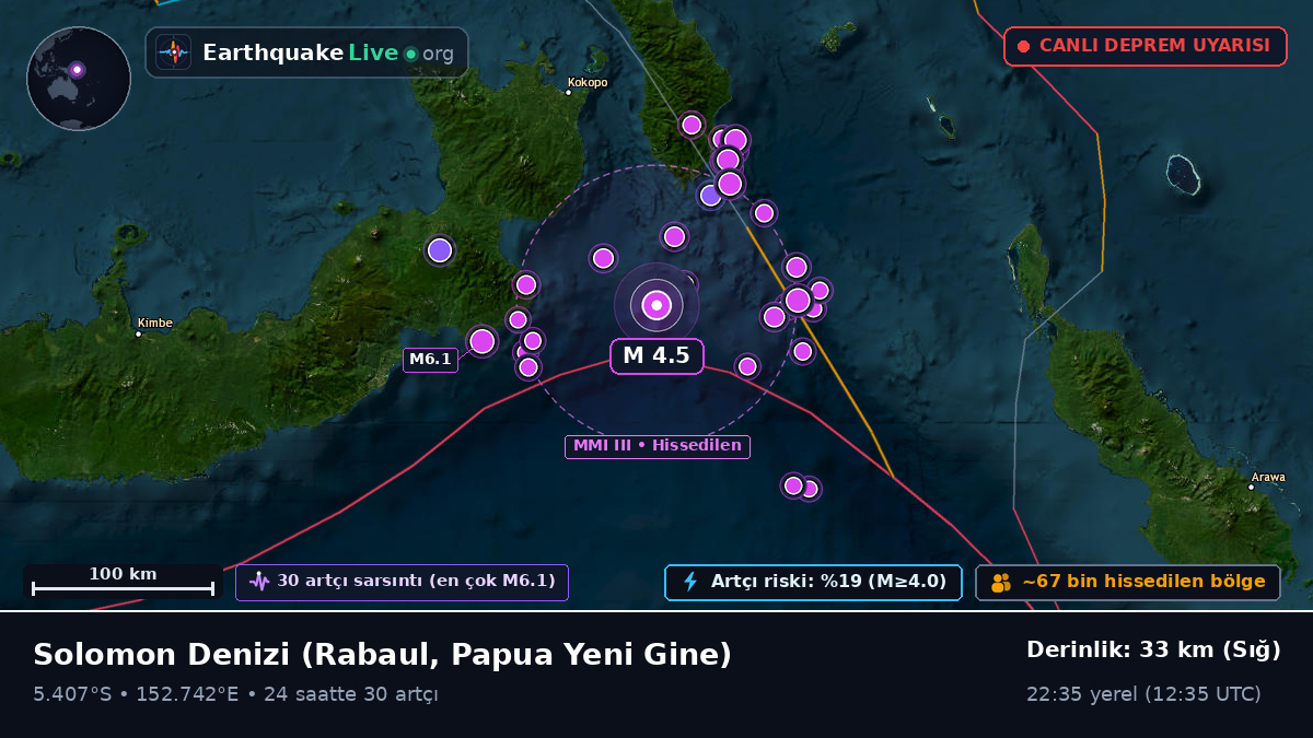 Solomon Denizi (Papua Yeni Gine)