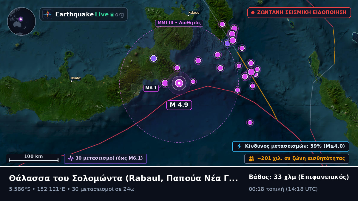 Θάλασσα του Σολομώντα (Παπούα Νέα Γουινέα)