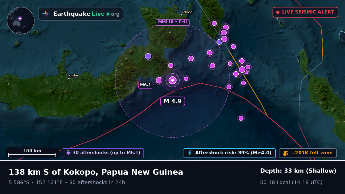 Solomon Sea (Papua New Guinea)