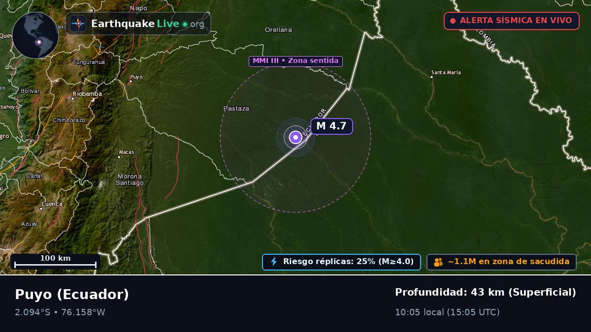 Pastaza, Ecuador