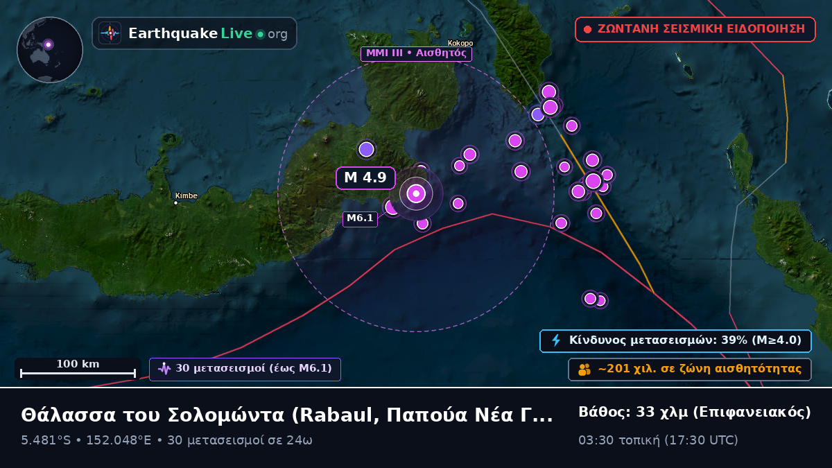 Θάλασσα του Σολομώντα (Παπούα Νέα Γουινέα)