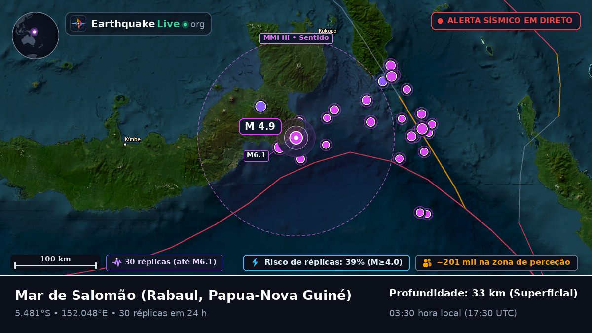 Mar de Salomão (Papua-Nova Guiné)