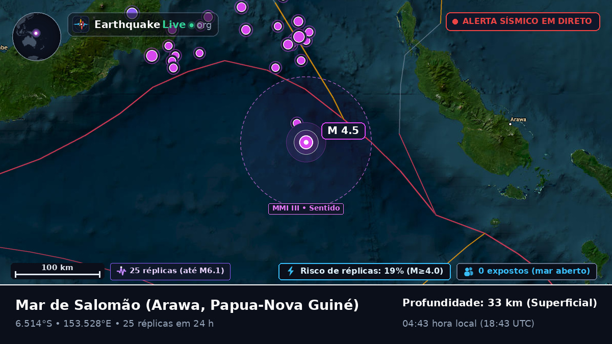 Mar de Salomão (Papua-Nova Guiné)
