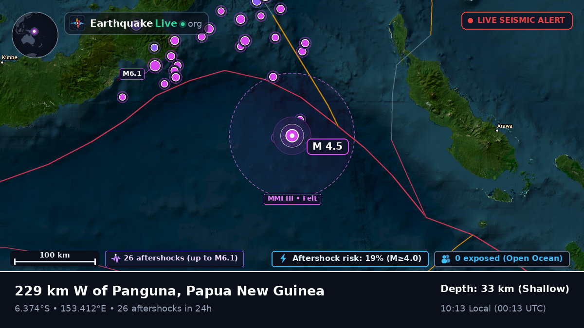 Solomon Sea (Papua New Guinea)
