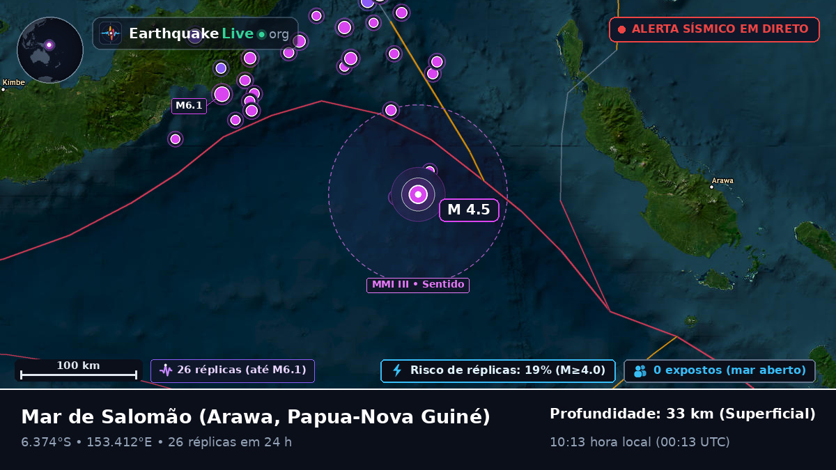 Mar de Salomão (Papua-Nova Guiné)