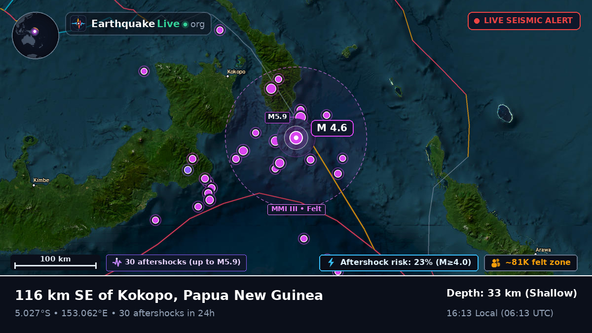 Solomon Sea (Papua New Guinea)