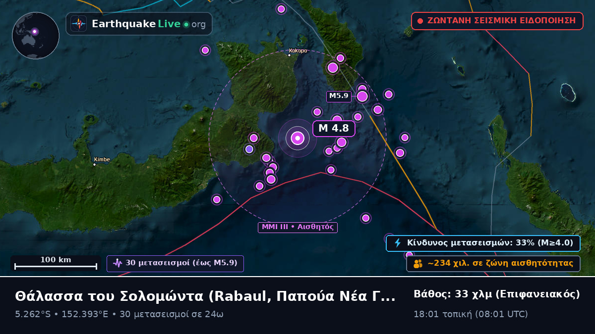 Θάλασσα του Σολομώντα (Παπούα Νέα Γουινέα)
