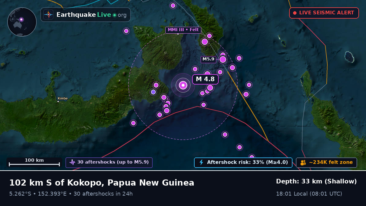 Solomon Sea (Papua New Guinea)