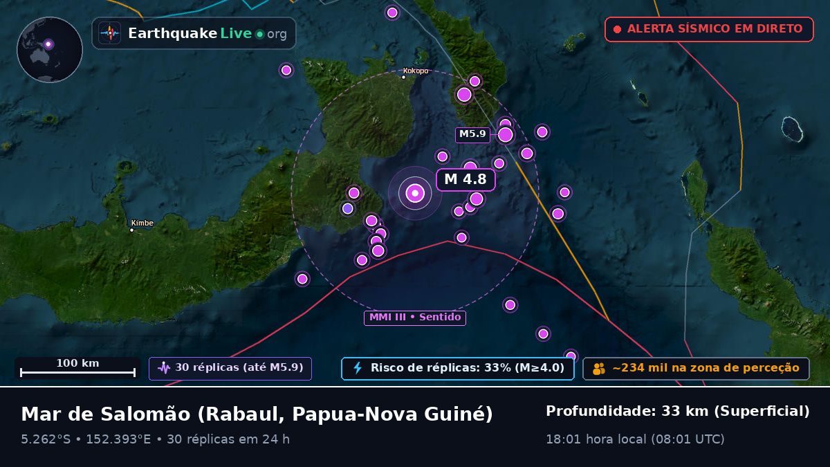 Mar de Salomão (Papua-Nova Guiné)