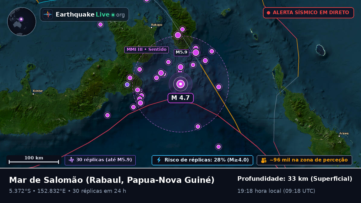 Mar de Salomão (Papua-Nova Guiné)